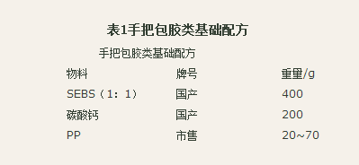 國豐橡塑為您奉上有價值的TPE材料，TPR材料資訊